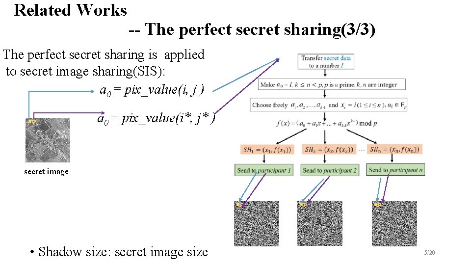 Related Works -- The perfect secret sharing(3/3) The perfect secret sharing is applied to