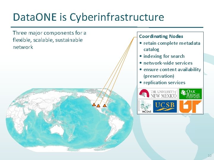 Data. ONE is Cyberinfrastructure Three major components for a flexible, scalable, sustainable network Coordinating