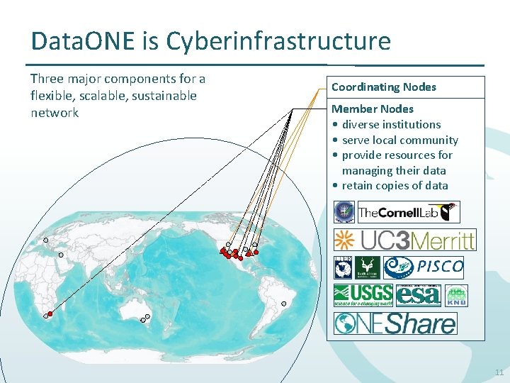 Data. ONE is Cyberinfrastructure Three major components for a flexible, scalable, sustainable network Coordinating