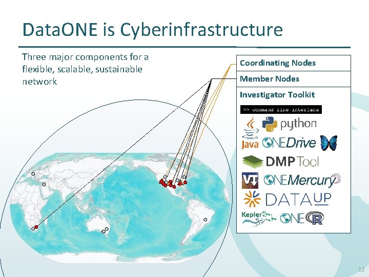 Data. ONE is Cyberinfrastructure Three major components for a flexible, scalable, sustainable network Coordinating