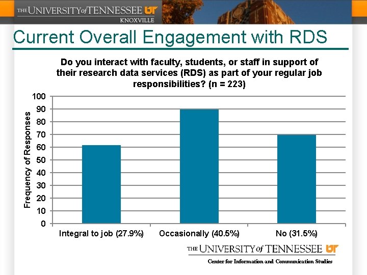 Current Overall Engagement with RDS Do you interact with faculty, students, or staff in
