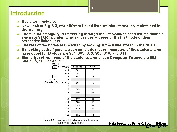 11 Introduction Basic terminologies Now, look at Fig. 6. 3, two different linked lists