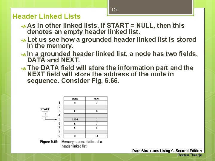124 Header Linked Lists As in other linked lists, if START = NULL, then