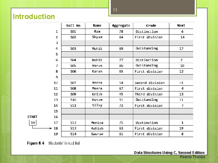 13 Introduction Data Structures Using C, Second Edition Reema Thareja 