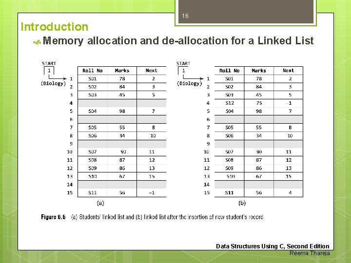 16 Introduction Memory allocation and de-allocation for a Linked List Data Structures Using C,