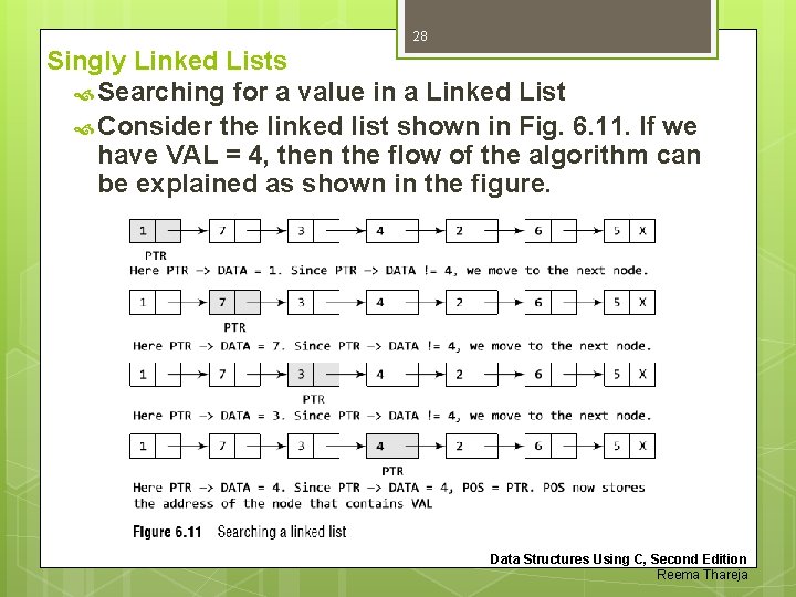 28 Singly Linked Lists Searching for a value in a Linked List Consider the