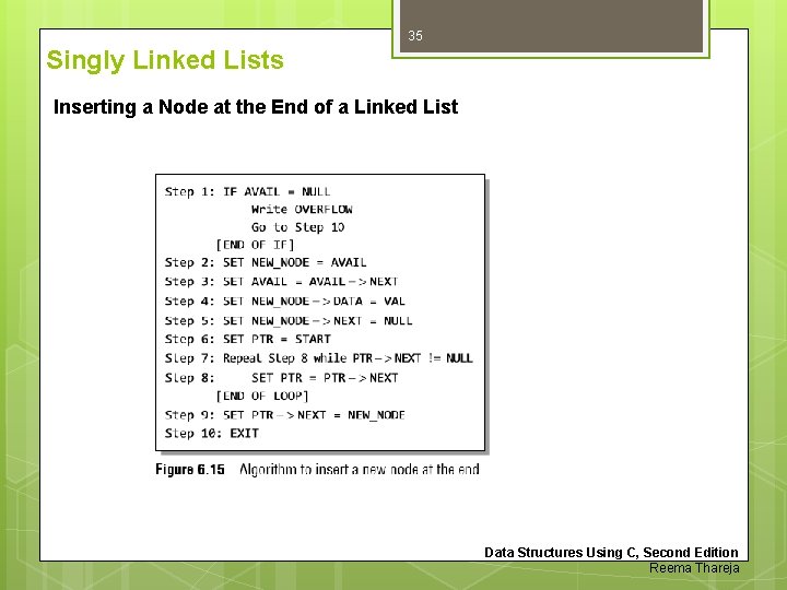 35 Singly Linked Lists Inserting a Node at the End of a Linked List