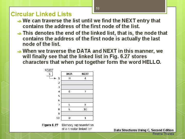 59 Circular Linked Lists We can traverse the list until we find the NEXT