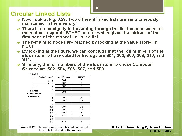 60 Circular Linked Lists Now, look at Fig. 6. 28. Two different linked lists