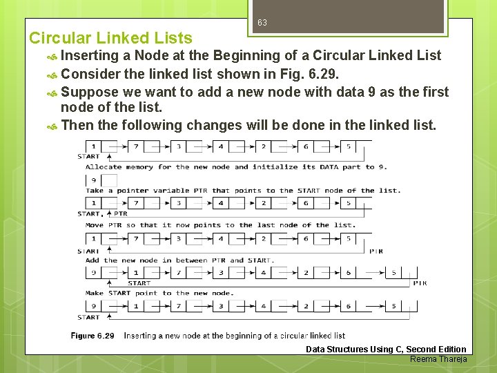63 Circular Linked Lists Inserting a Node at the Beginning of a Circular Linked
