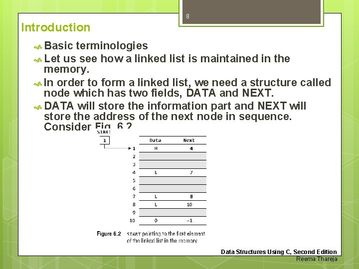 8 Introduction Basic terminologies Let us see how a linked list is maintained in