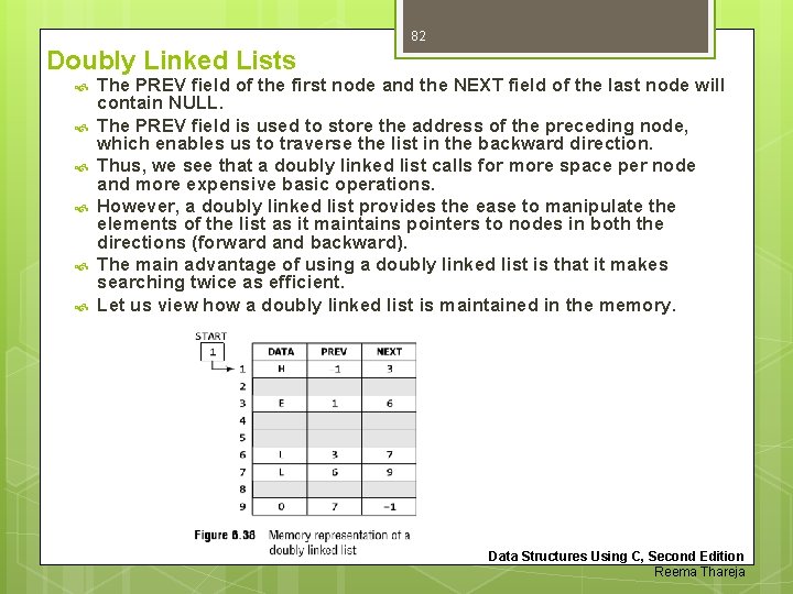 82 Doubly Linked Lists The PREV field of the first node and the NEXT