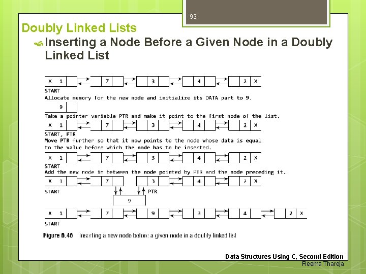 93 Doubly Linked Lists Inserting a Node Before a Given Node in a Doubly