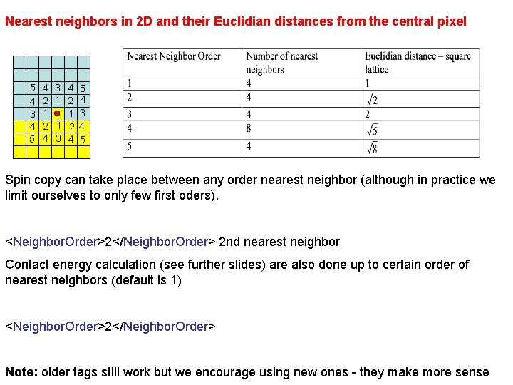 Nearest neighbors in 2 D and their Euclidian distances from the central pixel 5