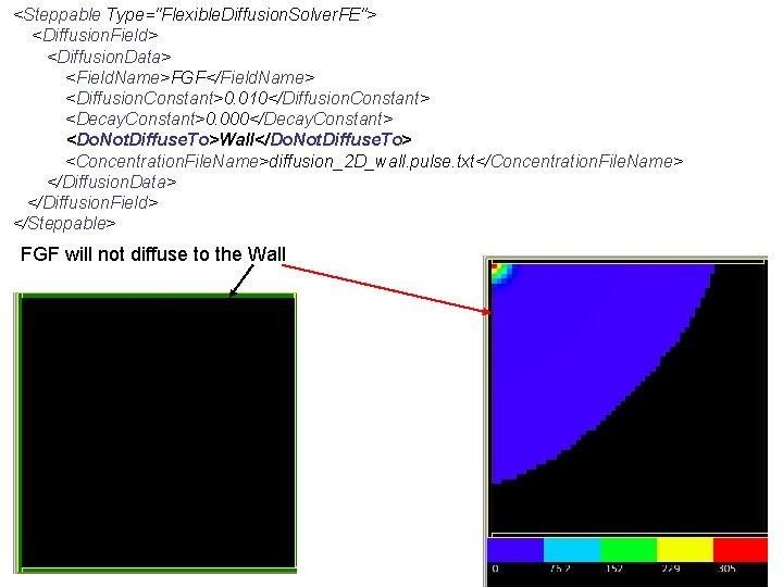 <Steppable Type="Flexible. Diffusion. Solver. FE"> <Diffusion. Field> <Diffusion. Data> <Field. Name>FGF</Field. Name> <Diffusion. Constant>0.