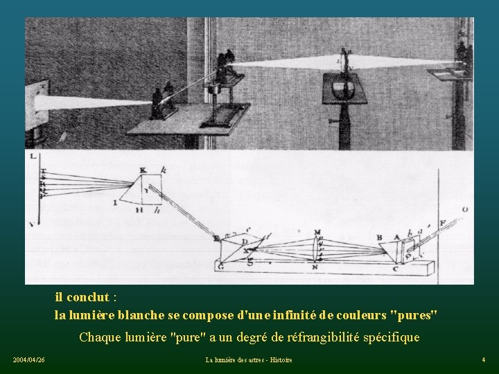 il conclut : la lumière blanche se compose d'une infinité de couleurs "pures" Chaque