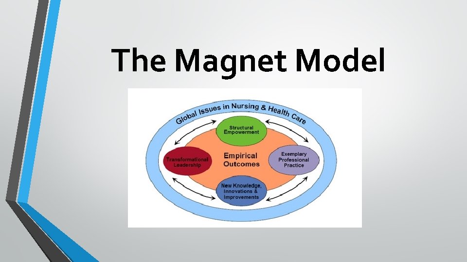 The Magnet Model 