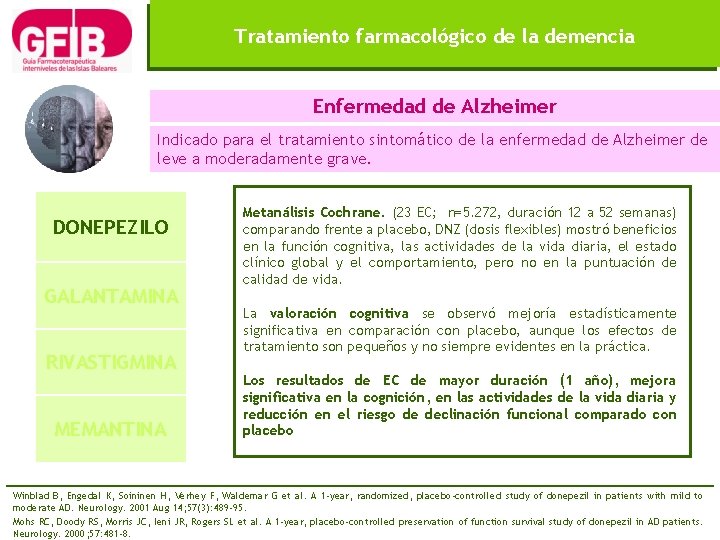 Tratamiento farmacológico de la demencia Enfermedad de Alzheimer Indicado para el tratamiento sintomático de