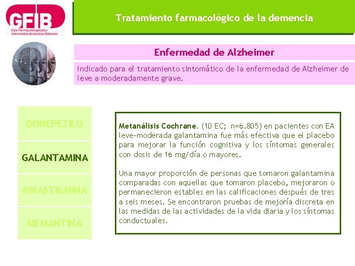 Tratamiento farmacológico de la demencia Enfermedad de Alzheimer Indicado para el tratamiento sintomático de