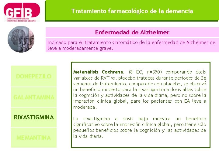 Tratamiento farmacológico de la demencia Enfermedad de Alzheimer Indicado para el tratamiento sintomático de