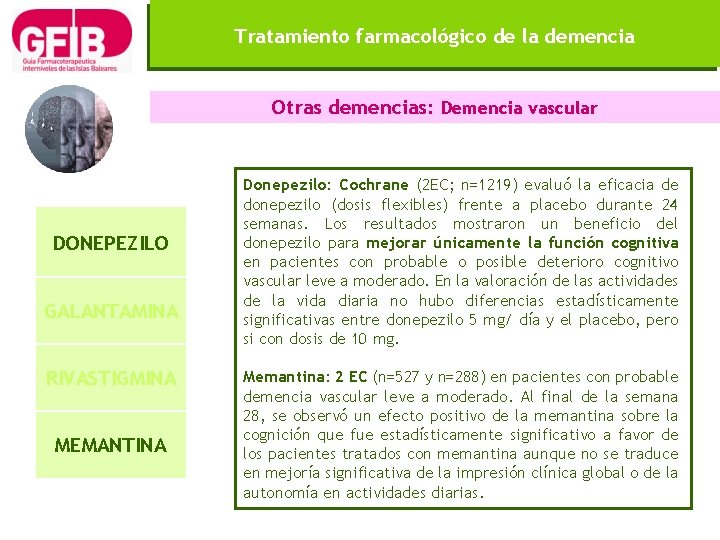 Tratamiento farmacológico de la demencia Otras demencias: Demencia vascular DONEPEZILO GALANTAMINA RIVASTIGMINA MEMANTINA Donepezilo: