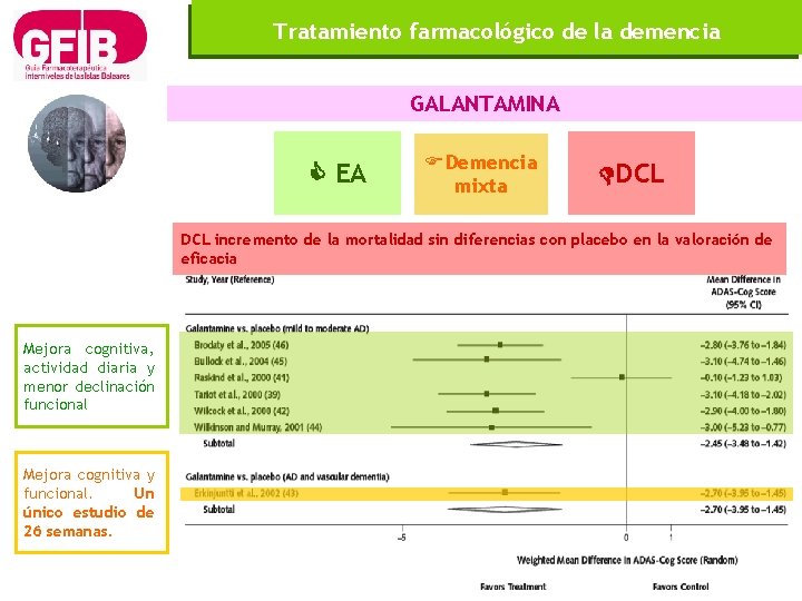 Tratamiento farmacológico de la demencia GALANTAMINA EA FDemencia mixta DCL incremento de la mortalidad