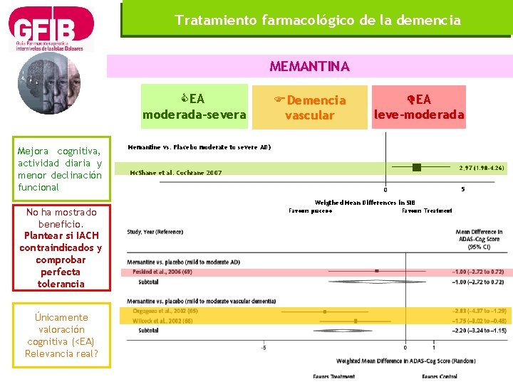 Tratamiento farmacológico de la demencia MEMANTINA CEA moderada-severa Mejora cognitiva, actividad diaria y menor