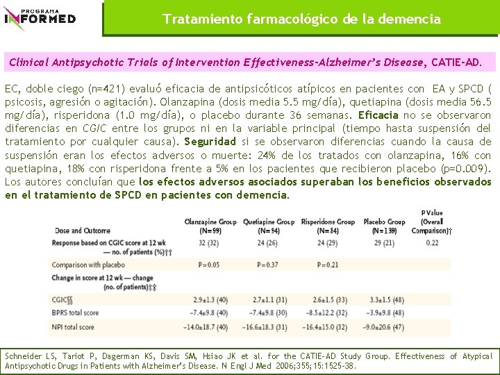 Tratamiento farmacológico de la demencia Clinical Antipsychotic Trials of Intervention Effectiveness-Alzheimer’s Disease, CATIE-AD. EC,