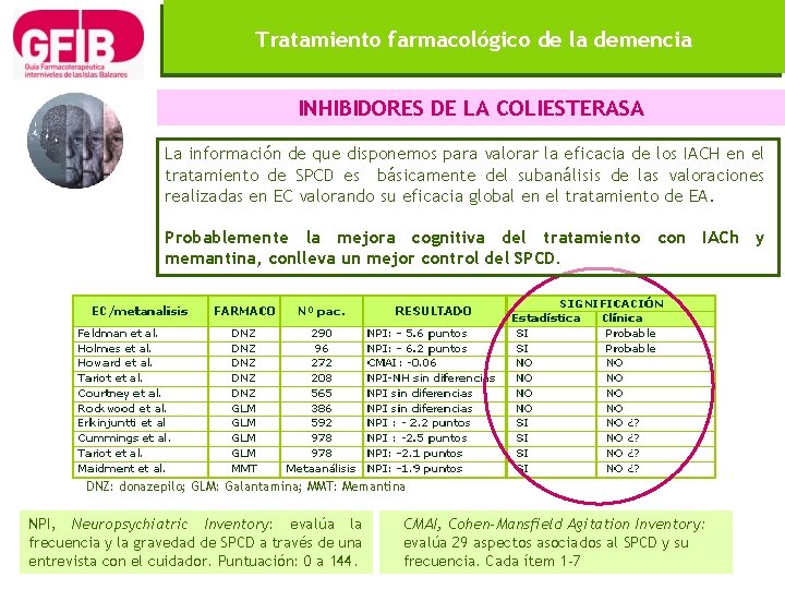 Tratamiento farmacológico de la demencia INHIBIDORES DE LA COLIESTERASA La información de que disponemos