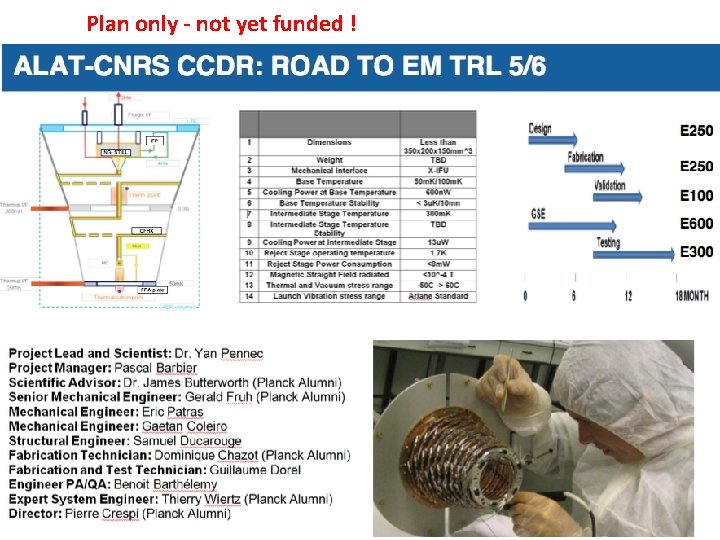 Plan only - not yet funded ! CERN 17 -20 May 2016 18 