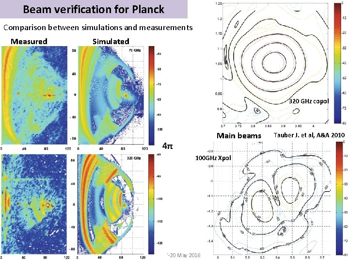 Beam verification for Planck Comparison between simulations and measurements Measured Simulated 320 GHz copol