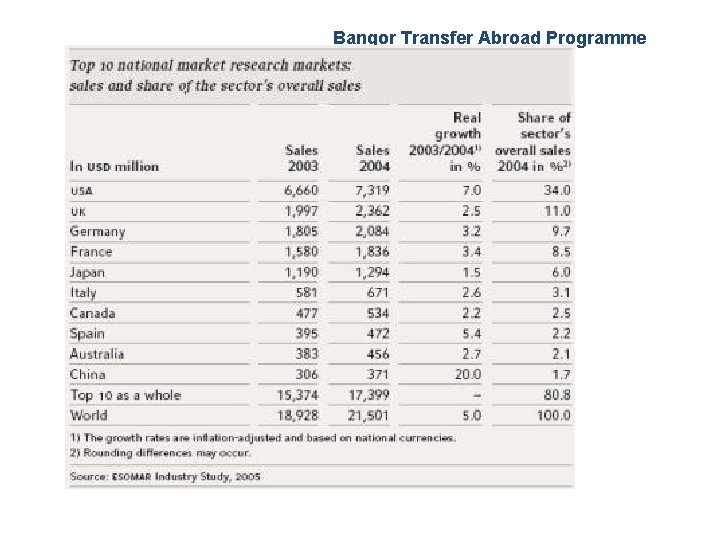 Bangor Transfer Abroad Programme Bangor Transfer Abroad Programme
