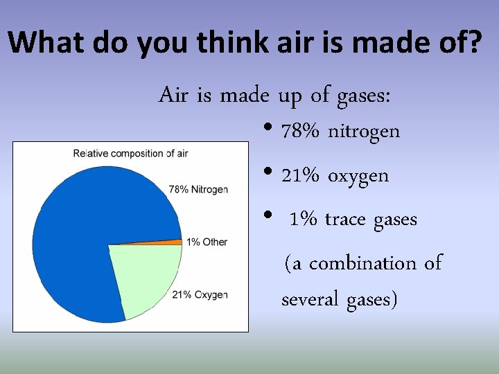 What do you think air is made of? Air is made up of gases: