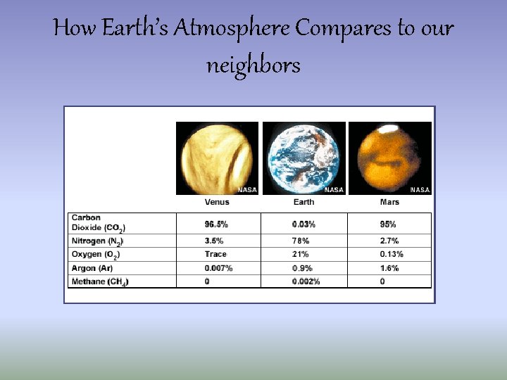 How Earth’s Atmosphere Compares to our neighbors 