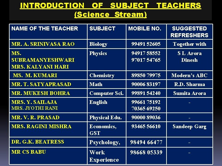 INTRODUCTION OF SUBJECT TEACHERS (Science Stream) NAME OF THE TEACHER SUBJECT MOBILE NO. SUGGESTED INTRODUCTION OF SUBJECT TEACHERS (Science Stream) NAME OF THE TEACHER SUBJECT MOBILE NO. SUGGESTED
