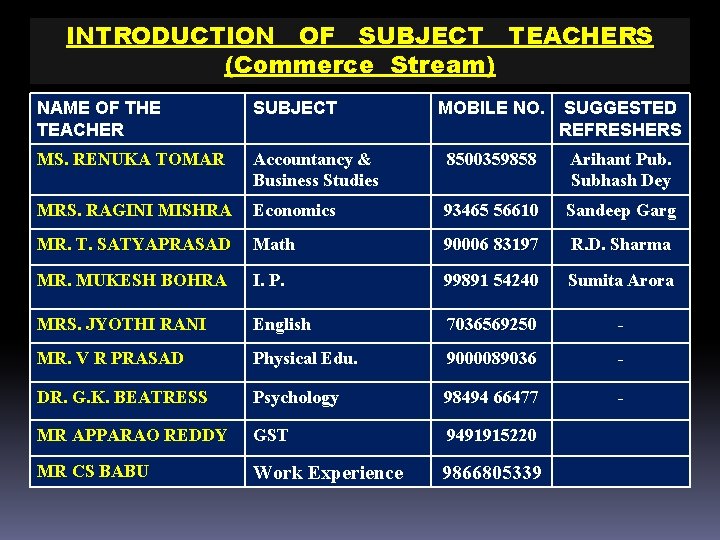 INTRODUCTION OF SUBJECT TEACHERS (Commerce Stream) NAME OF THE TEACHER SUBJECT MOBILE NO. SUGGESTED