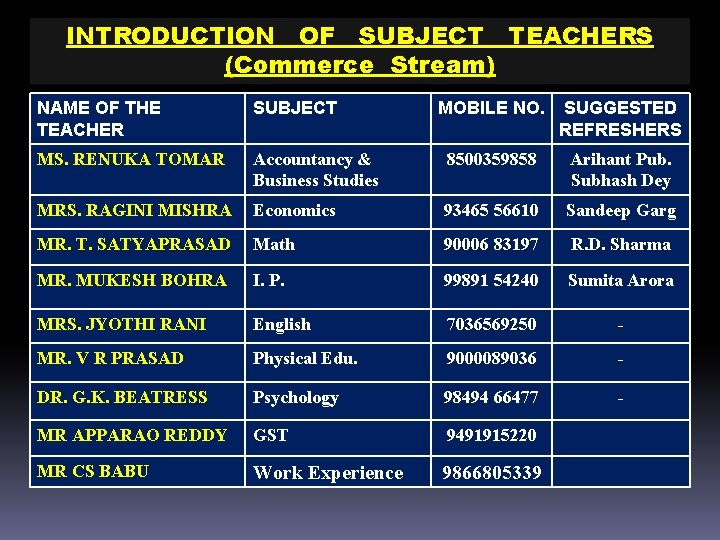 INTRODUCTION OF SUBJECT TEACHERS (Commerce Stream) NAME OF THE TEACHER SUBJECT MOBILE NO. SUGGESTED INTRODUCTION OF SUBJECT TEACHERS (Commerce Stream) NAME OF THE TEACHER SUBJECT MOBILE NO. SUGGESTED