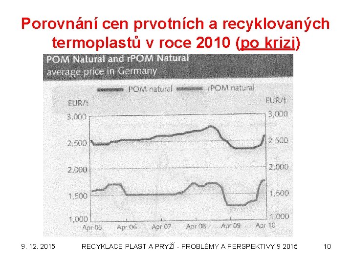 Porovnání cen prvotních a recyklovaných termoplastů v roce 2010 (po krizi) 9. 12. 2015