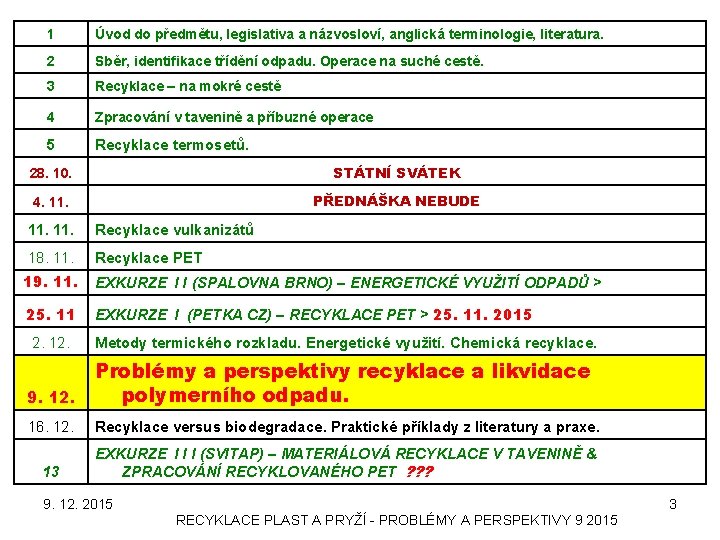 1 Úvod do předmětu, legislativa a názvosloví, anglická terminologie, literatura. 2 Sběr, identifikace třídění
