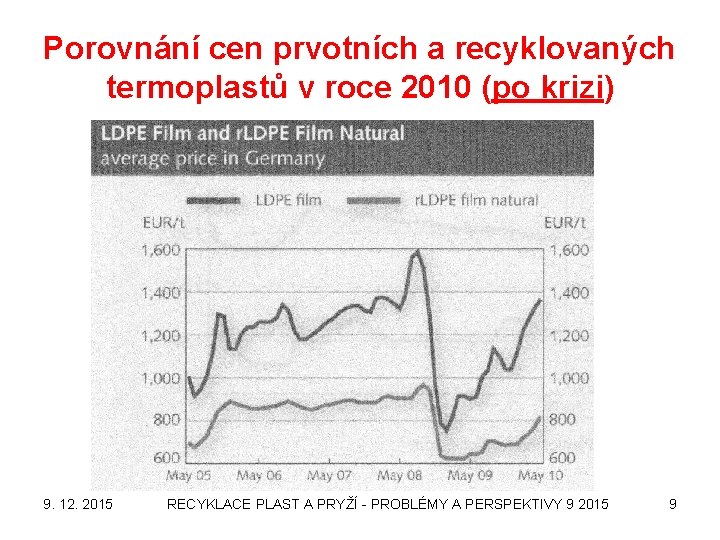Porovnání cen prvotních a recyklovaných termoplastů v roce 2010 (po krizi) 9. 12. 2015