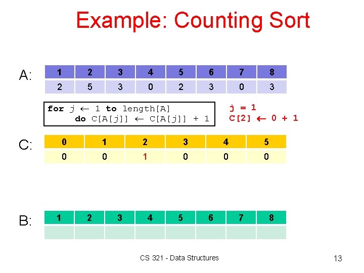Example: Counting Sort A: 1 2 3 4 5 6 7 8 2 5 Example: Counting Sort A: 1 2 3 4 5 6 7 8 2 5