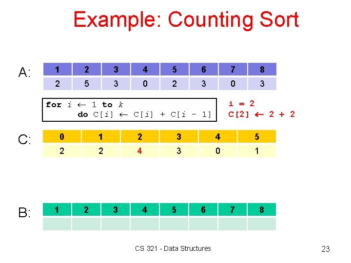 Example: Counting Sort A: 1 2 3 4 5 6 7 8 2 5 Example: Counting Sort A: 1 2 3 4 5 6 7 8 2 5