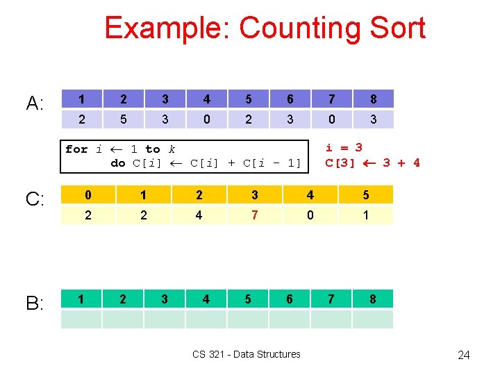 Example: Counting Sort A: 1 2 3 4 5 6 7 8 2 5 Example: Counting Sort A: 1 2 3 4 5 6 7 8 2 5