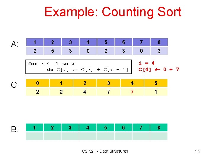 Example: Counting Sort A: 1 2 3 4 5 6 7 8 2 5 Example: Counting Sort A: 1 2 3 4 5 6 7 8 2 5