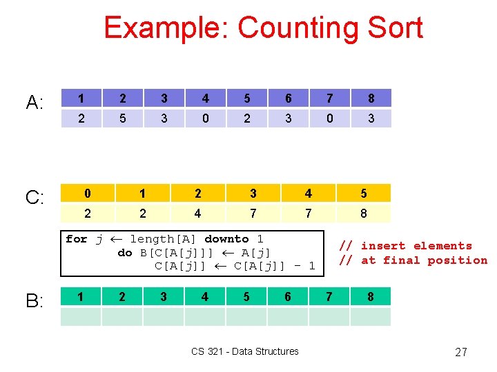 Example: Counting Sort A: C: 1 2 3 4 5 6 7 8 2 Example: Counting Sort A: C: 1 2 3 4 5 6 7 8 2