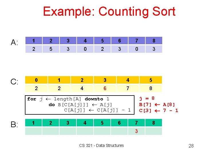 Example: Counting Sort A: C: 1 2 3 4 5 6 7 8 2 Example: Counting Sort A: C: 1 2 3 4 5 6 7 8 2
