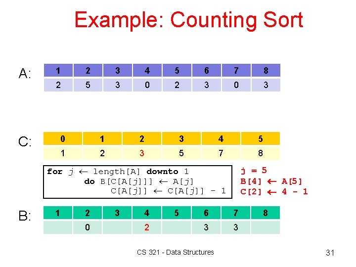 Example: Counting Sort A: C: 1 2 3 4 5 6 7 8 2 Example: Counting Sort A: C: 1 2 3 4 5 6 7 8 2