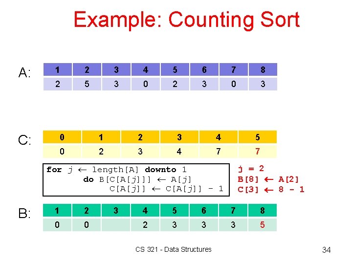 Example: Counting Sort A: C: 1 2 3 4 5 6 7 8 2 Example: Counting Sort A: C: 1 2 3 4 5 6 7 8 2