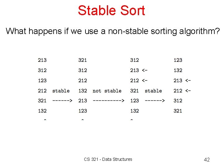Stable Sort What happens if we use a non-stable sorting algorithm? CS 321 - Stable Sort What happens if we use a non-stable sorting algorithm? CS 321 -