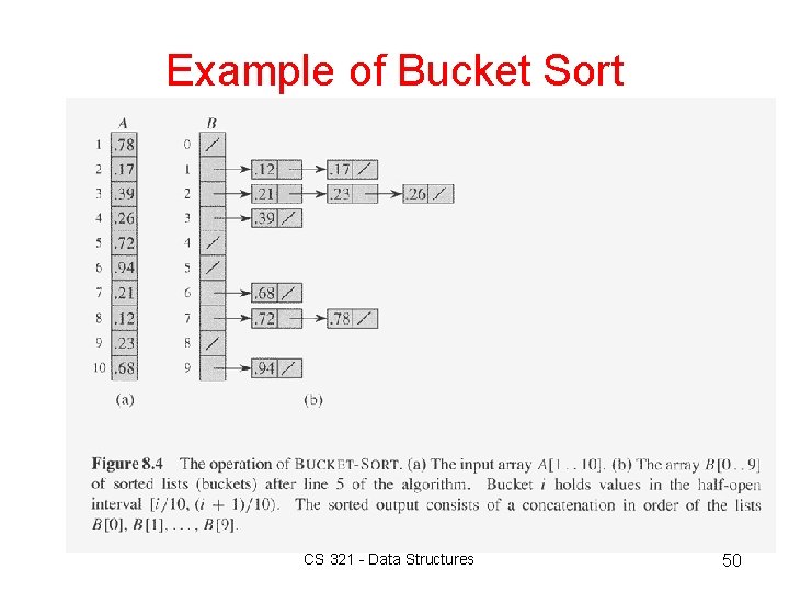 Example of Bucket Sort CS 321 - Data Structures 50 Example of Bucket Sort CS 321 - Data Structures 50